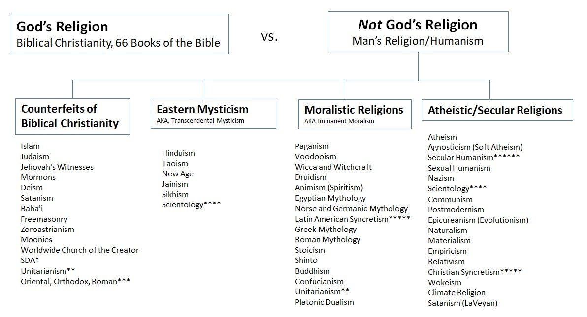 world-religions-chart.jpg