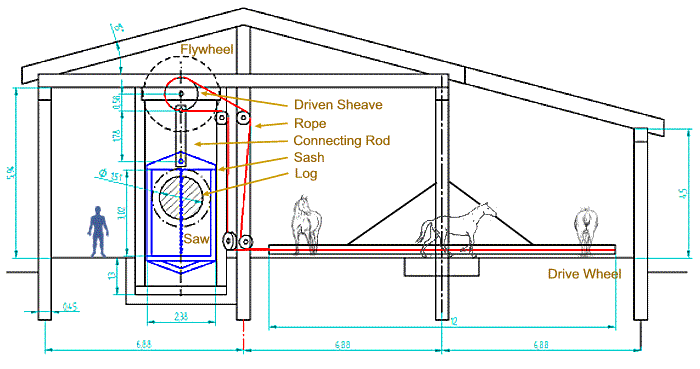 Cross section