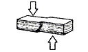 Shear Stress