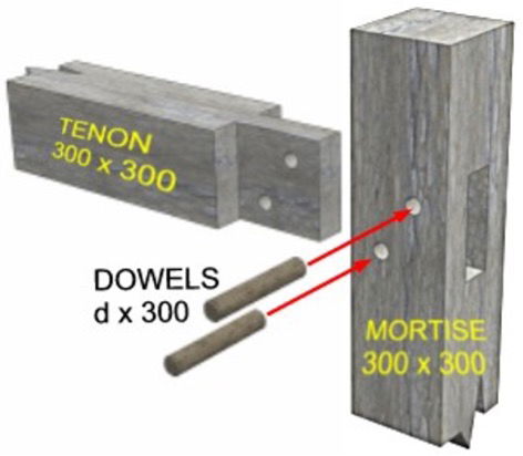 Mortise and Tenon: Timber Dowels