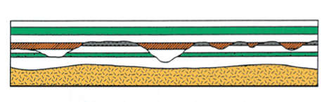Sedimentary Layers Illustration