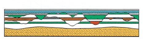 Sedimentary Layers Illustration