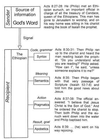 Figure 28