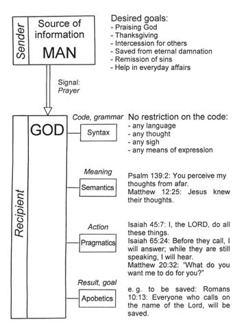 Figure 29