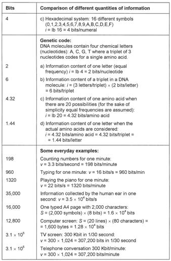 The Statistical View of Information | Answers in Genesis