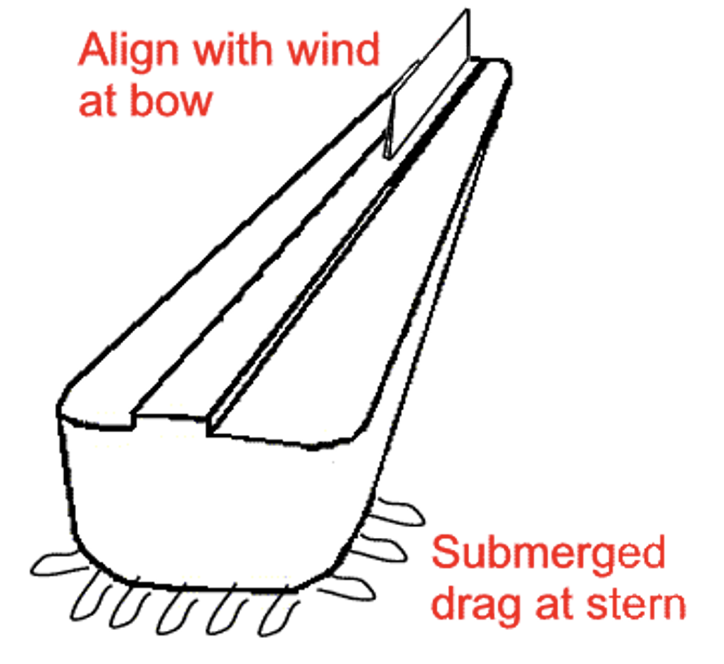 Shuttlecock Ark using deliberate drag at the stern