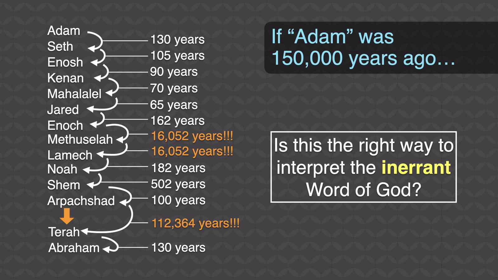 16,052 years in each ‘nonliteral’ link