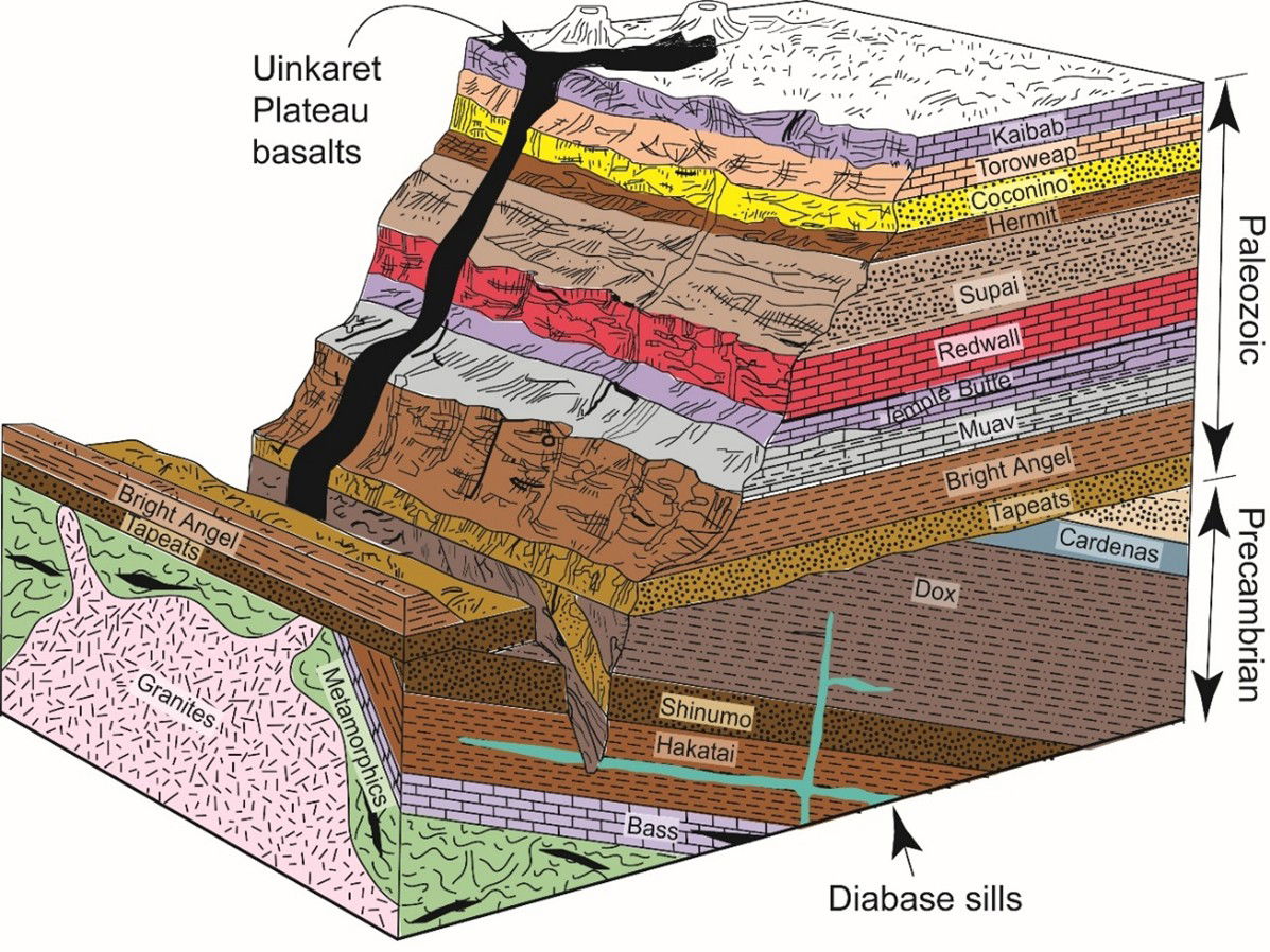 Grand Canyon Diagram