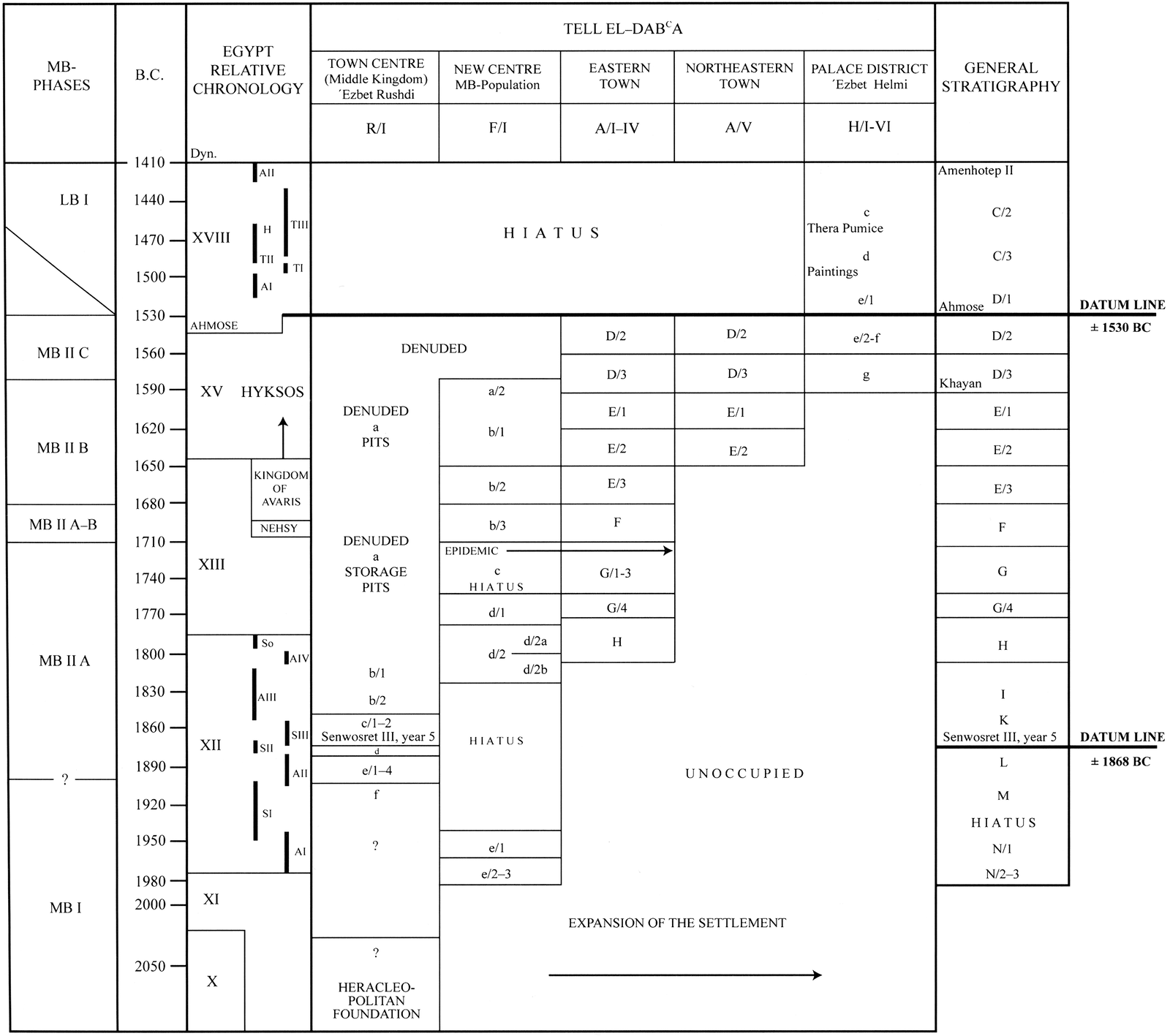 Site stratigraphy system map