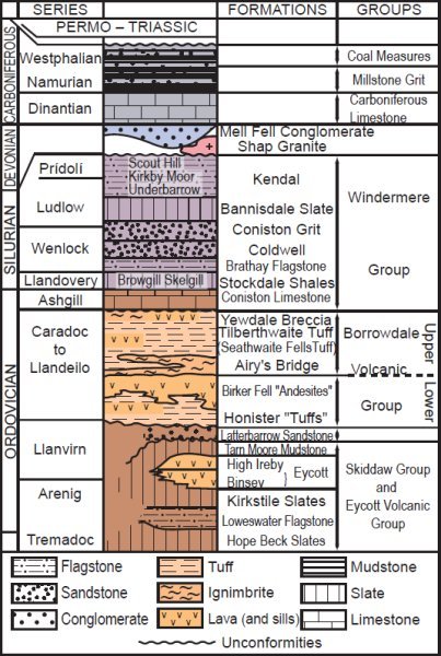 Geology of the Lake District, northern England