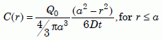 Equation (15)