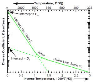 Fig. 4(a)