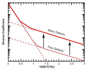 Fig. 4(b)