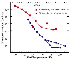 Fig. 6(b)