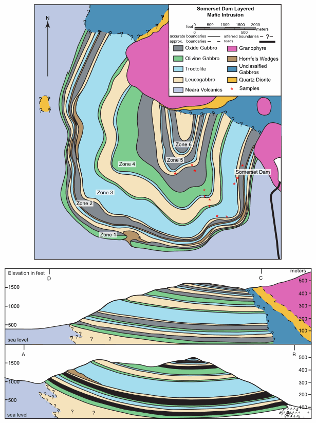 Geological Map and Cross-sections
