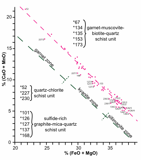 Fig1