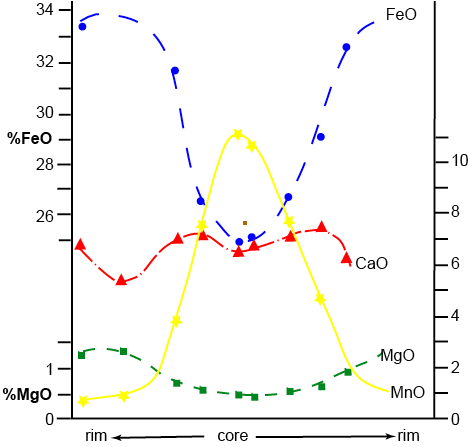 Fig2