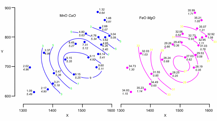 Fig3