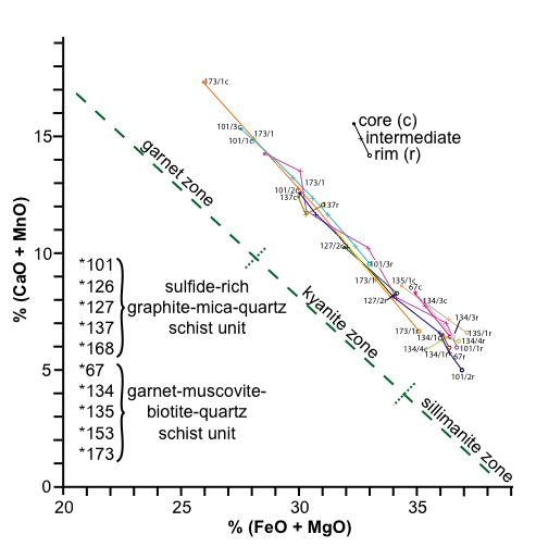 Fig4