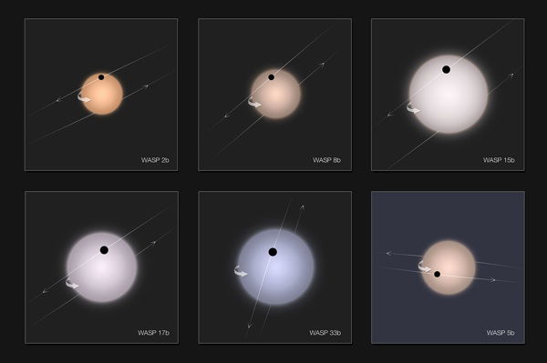 Retrograde exoplanets