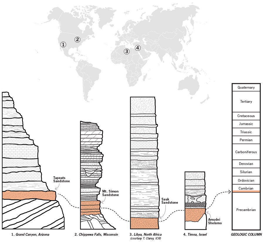 Layers Across Continents