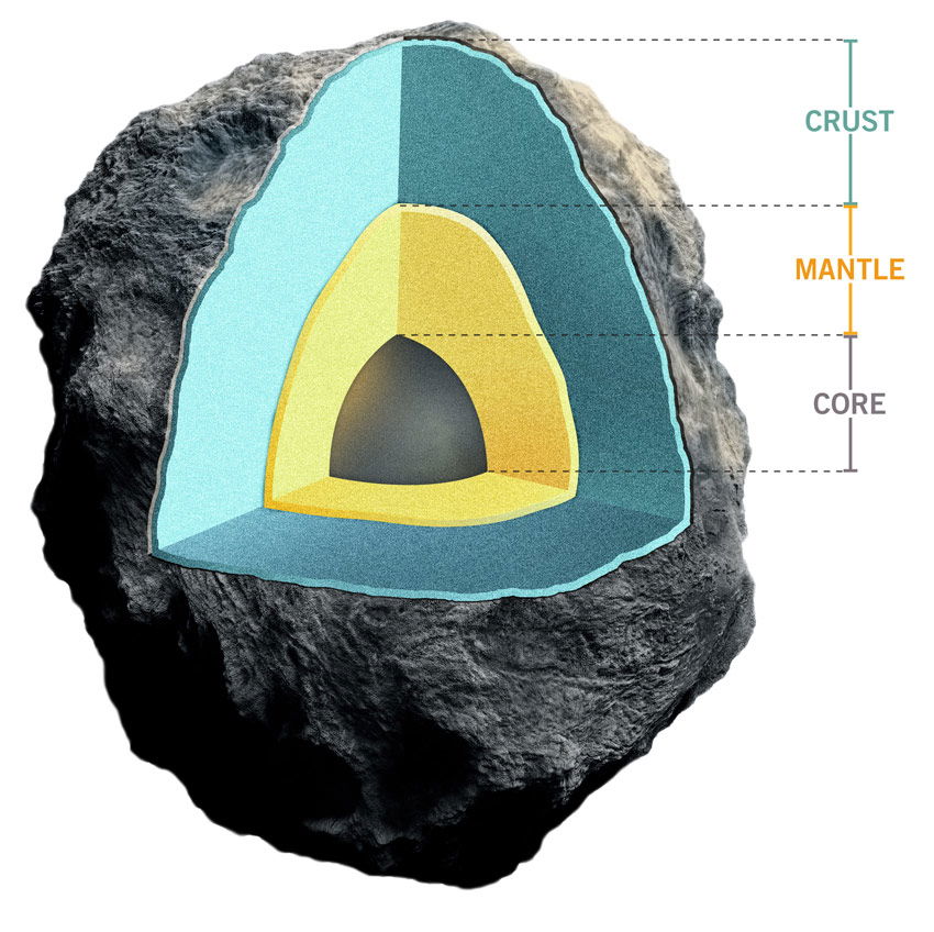 Meteorite Cross Section