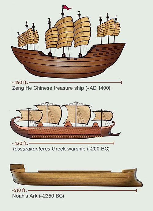 Ancient Ships