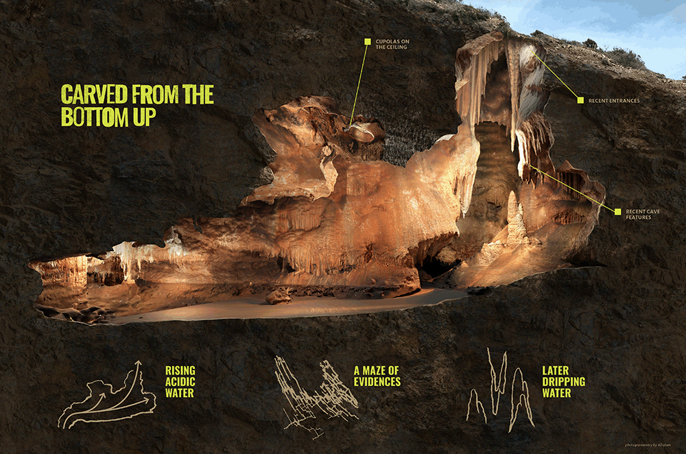 how get caves formed diagram