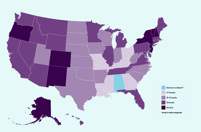 Abortion Laws In Different Us States