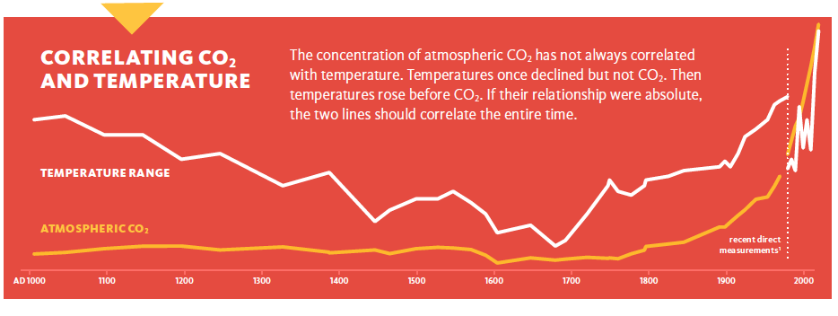 skills worksheet critical thinking atmosphere and climate change answers