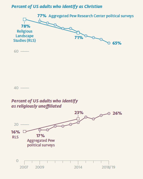 Pew Research