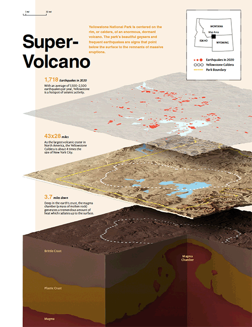 Supervolcano Diagram