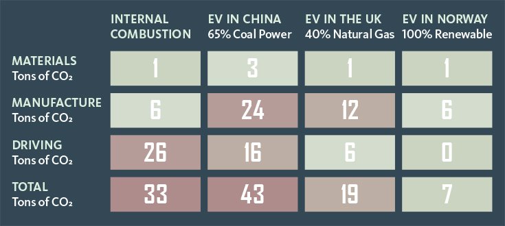 Emissions chart