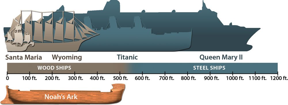 Ship size comparison