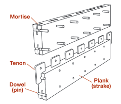 Mortise and tenon planking