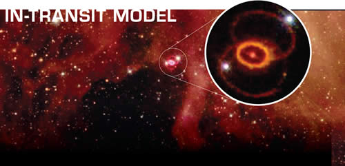 Problems with the in-transit model