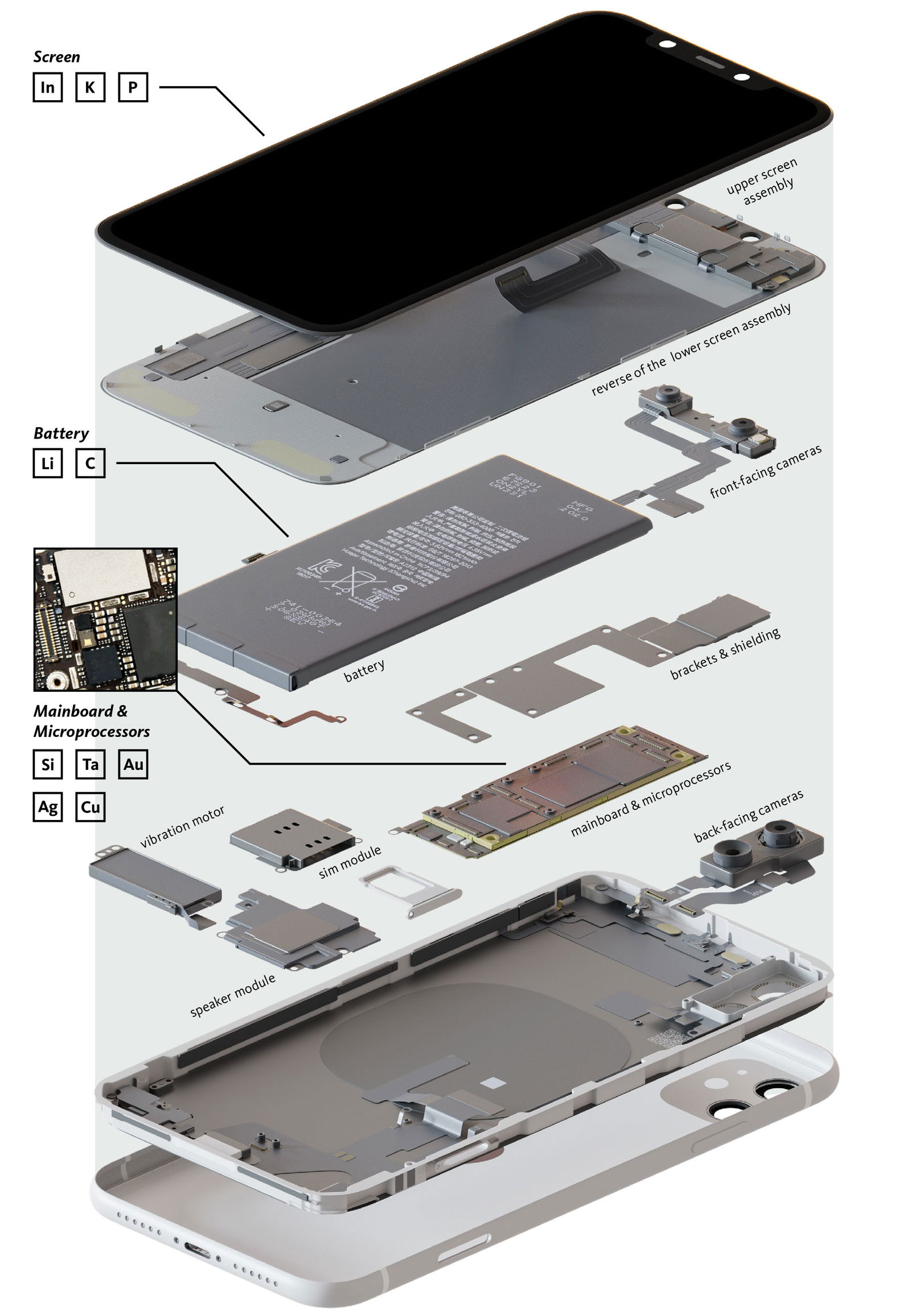 exploded assembly of cell phone