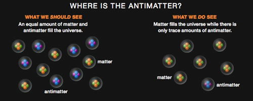 antimatter be generated