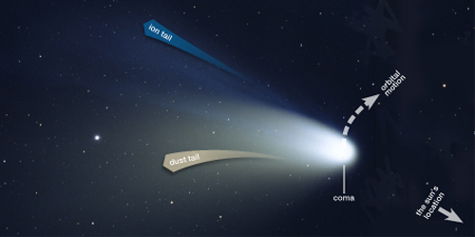 Comet parts