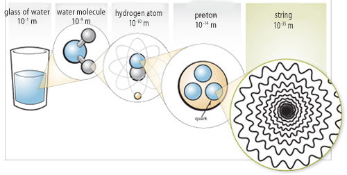 physics strings theory