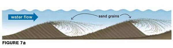 Water depositing sand