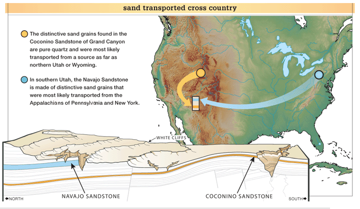 Sand Transported Cross Country