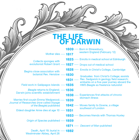 The Life of Darwin