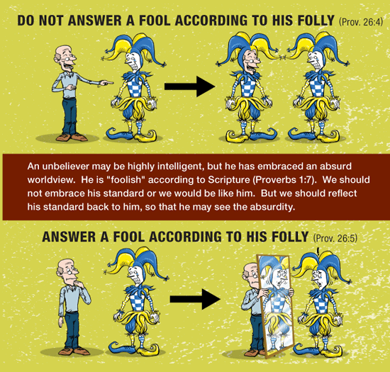 Answering a Fool