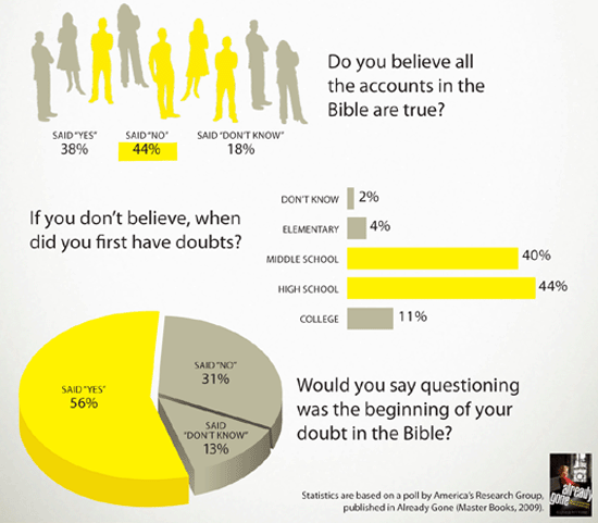 Survey Results