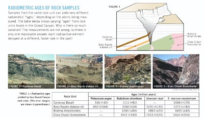 Radiometric Ages of Rock Samples