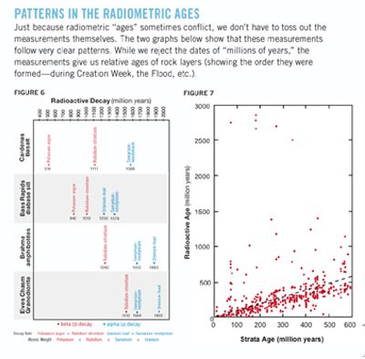 Patterns in the Radiometric Ages