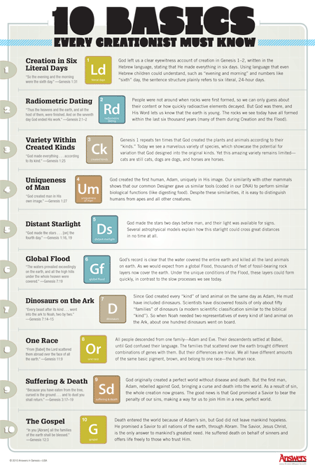 10 Basics Detachable Chart