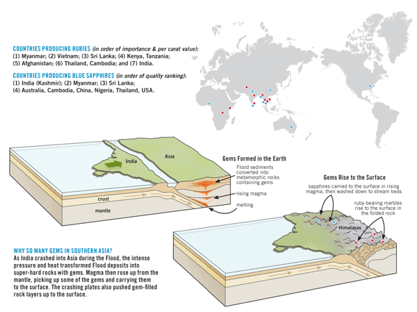 Locations of Gemstones