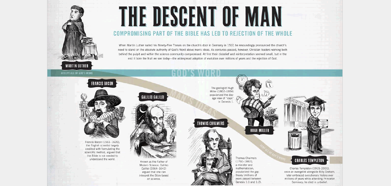 The Descent of Man